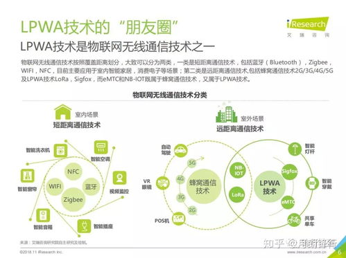 2018年中国物联网LPWA技术研究报告