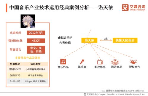 艾媒咨询《2020年中国未来音乐业态专题研究报告》 网络技术驱动下的产业变革与未来图景
