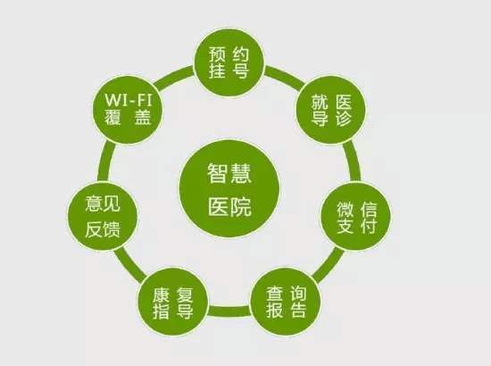 智慧中小医院无线覆盖解决方案 网络技术咨询指南