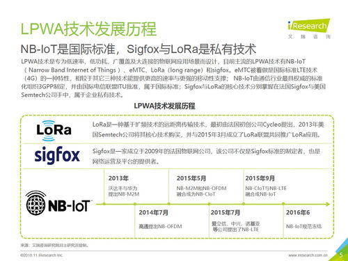 2018年中国物联网LPWA技术研究报告 网络技术深度解析
