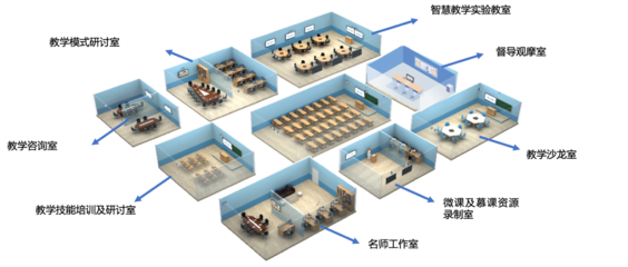 中小学“三个课堂”解决方案网络技术咨询指南