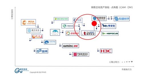 权威认证下的网络空间测绘技术 从IDC、安全牛到CCIA报告的解读